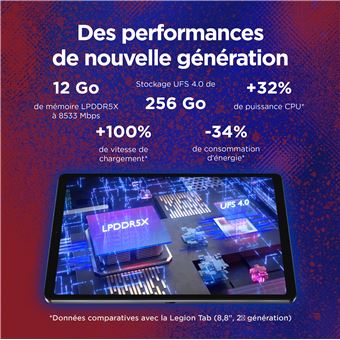 Lenovo Legion Tab ZAEF - Tablette - Android 14 ou versions plus récentes - 256 Go UFS card - 8.8" LTPS (2560 x 1600) - hôte USB - gris eclipse