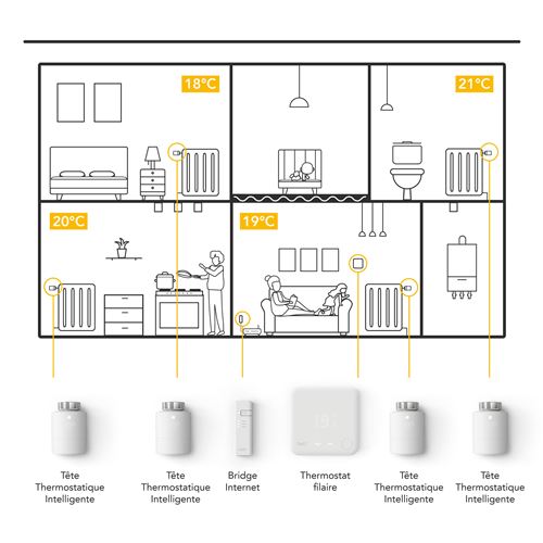 Kit de Démarrage - Thermostat Connecté et Intelligent filaire V3+ – tado°  Shop