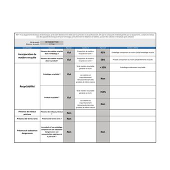 Réfrigérateur 1 porte THOMSON THLR332WH