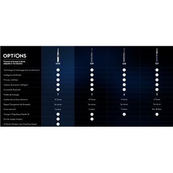 Oral-B IO 10 Brosse À Dents Électrique Blanche Connectee Bluetooth + Pochette