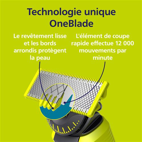 Lames De Rechange Philips OneBlade - Modèle QP420/50 Pour OneBlade 360 - 2 Lames - Neuf