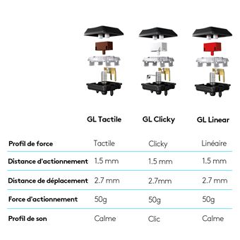 Clavier gaming mécanique Logitech G815 LIGHTSYNC RVB – GL clicky 