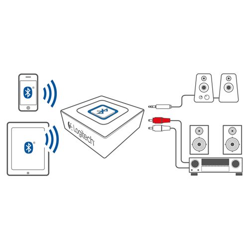 Adaptateur audio Bluetooth Logitech - Accessoire audio - Achat