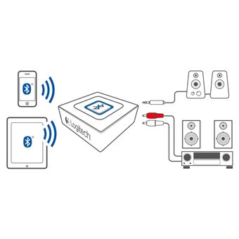 Adaptateur audio Bluetooth Logitech - Accessoire audio - Achat