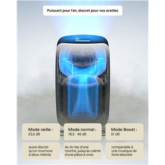 Purificateur d'air Mill Silent Pro Apsilent Blanc
