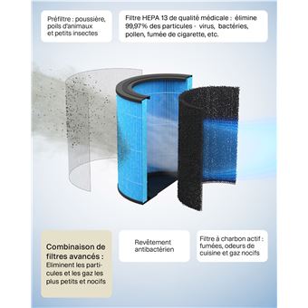 Purificateur d'air Mill Silent Pro Apsilent Blanc