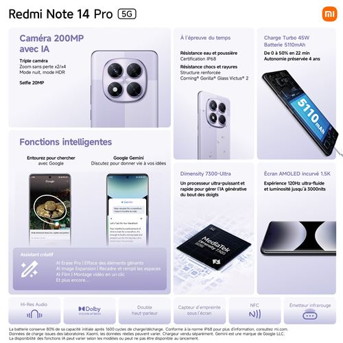 Lecteur D'empreinte Premium Compatible Xiaomi 14 5G Et Redmi Note 13 Pro+ 5G - Neuf, Générique