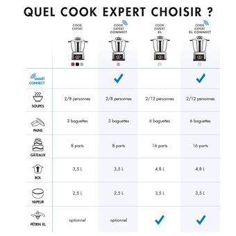 Robot cuiseur Magimix Cook Expert Connect 18916 1700 W Argent et Noir