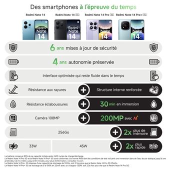 Redmi Note 14 5G - Noir - 8Go RAM + 256Go ROM - Appareil 108MP - Neuf Scellé