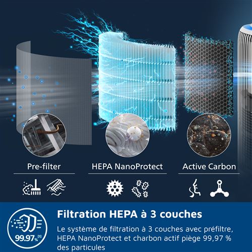 Purificateur D'Air Philips Série 900 - Pour 65m² - Filtration HEPA - Silent Et Connecté