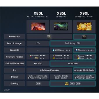 TV LED Sony KD-85X80L Série Bravia X80L 215 cm 4K UHD Google TV 2023 Noir