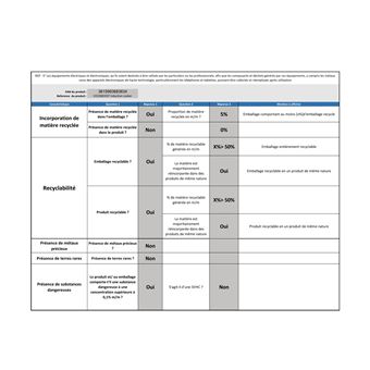Table à induction posable Proline ICD35BOOST 3500 W Noir