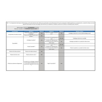 Table à induction posable Proline ICD35BOOST 3500 W Noir