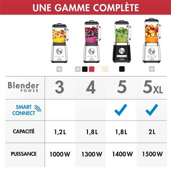 Blender Magimix Power 5 Connect 1400 W Noir