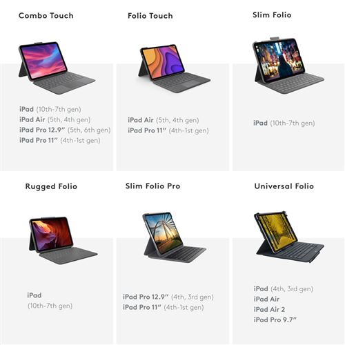 Étui Clavier Logitech Rugged Folio Pour IPad (7e/8e/9e Génération) – AZERTY, Anti-choc Militaire, Résistant éclaboussures