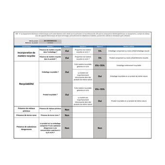 Convecteur Aerian CO2TIMER 2000 W Blanc