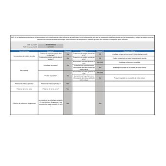 Convecteur Aerian CO2TIMER 2000 W Blanc