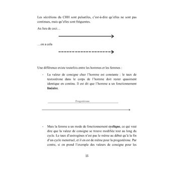 Prends conscience de ta fertilité