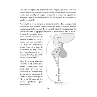 Prends conscience de ta fertilité