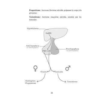 Prends conscience de ta fertilité