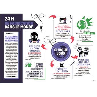 Fake or not - Fashion