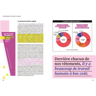 Fake or not - Fashion