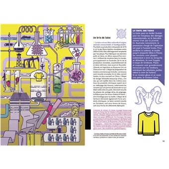 Fake or not - Fashion