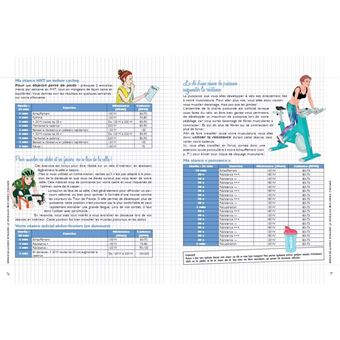 Coffret ça roule pour moi