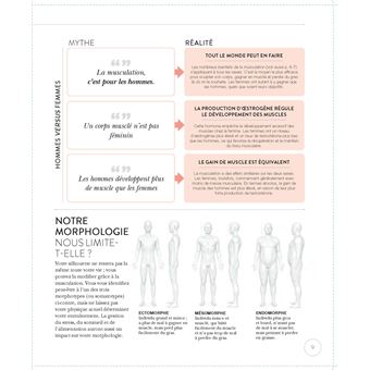 La science de la musculation