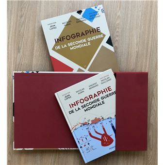 Infographie de la Seconde Guerre mondiale - Collector