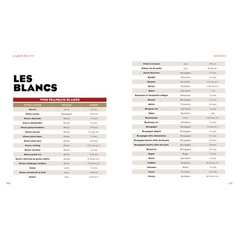 Le livre de cave du Guide Hachette des vins