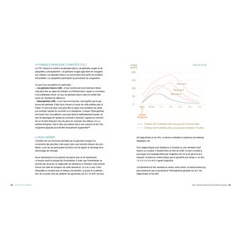 Inverser le surpoids et le diabete avec le protocole cetogene reversa (edition