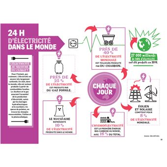 Fake or not - Energies