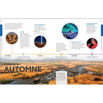 Les meilleures Expériences en Islande 1ed