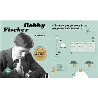 Échec et mat ! - Les grands champions et leurs parties mémorables