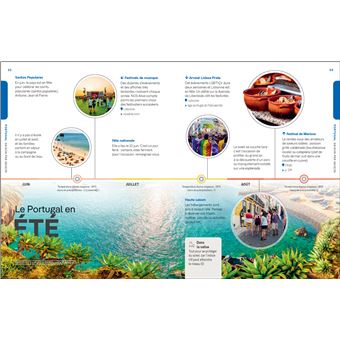 Les meilleures Expériences au Portugal 1ed