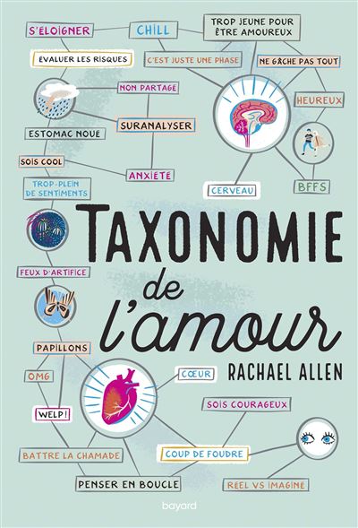 Taxonomie de l'amour - Rachael Allen - broché