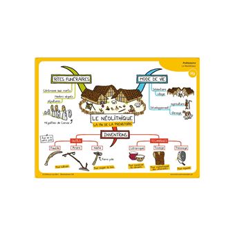 J'apprends l'histoire autrement - pour petits et grands