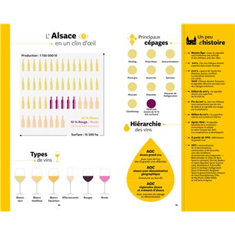 Coffret Guide Hachette des Vins 2023