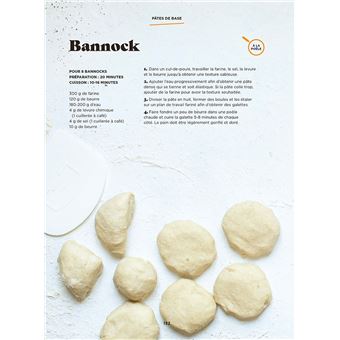 Focaccia, Pita, Flatbread