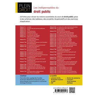 Les indispensables du droit public - 2e édition