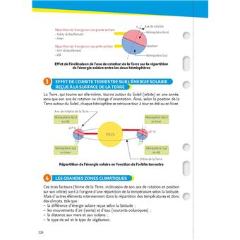 200 Fiches Brevet 3e