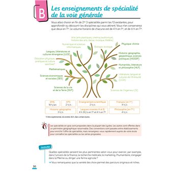 Je réussis mon orientation 2nde-1re-Tle Voies générale et technologique