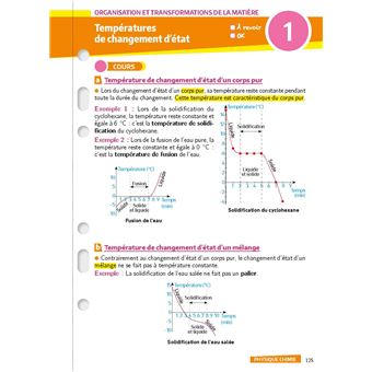 Mon Année Brevet Les fiches Maths Physique Chimie SVT Technologie 3e