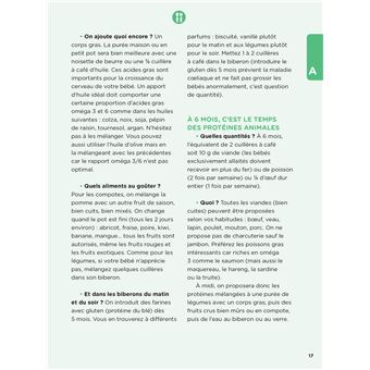 Abécédaire de la première année de bébé