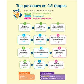 Résoudre des équations 4e, 3e - Chouette, Je réussis !
