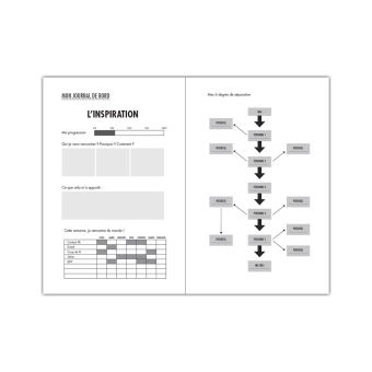 La méthode livementor