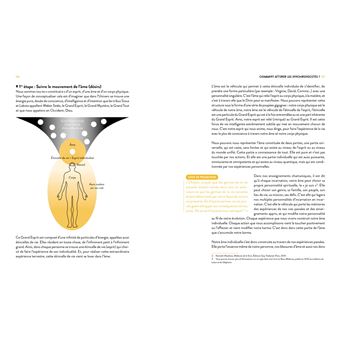 Le pouvoir des synchronicités