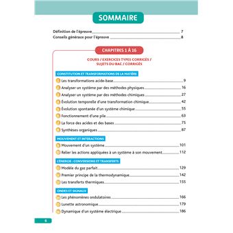 Objectif BAC Ma compil' de spécialités Physique-Chimie et SVT + Grand Oral + option Maths complément