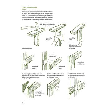 Construire des cabanes en bois et d'autres abris simples dans les jardins et la nature